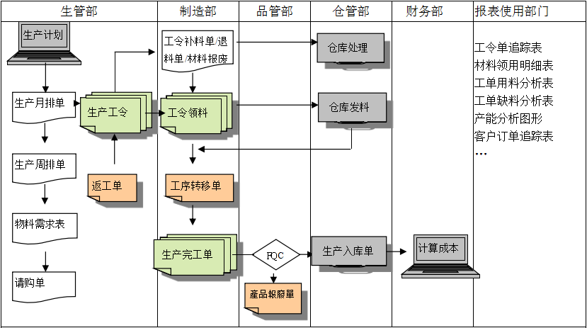 生产制造ERP星空官方网站,星空(中国)