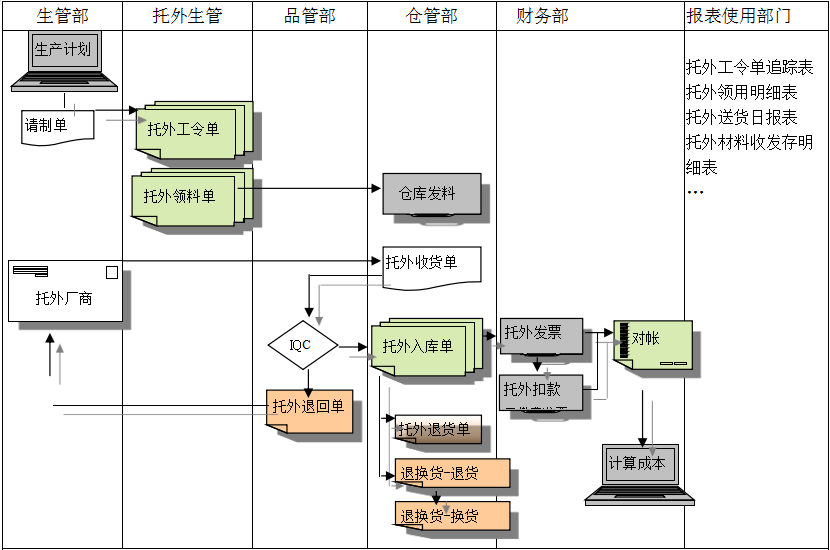 ERP星空官方网站,星空(中国)