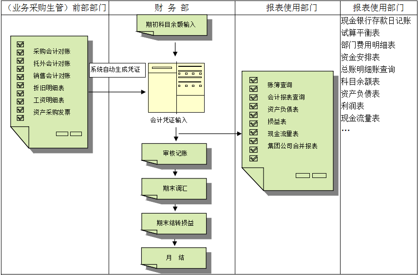 ERP星空官方网站,星空(中国)