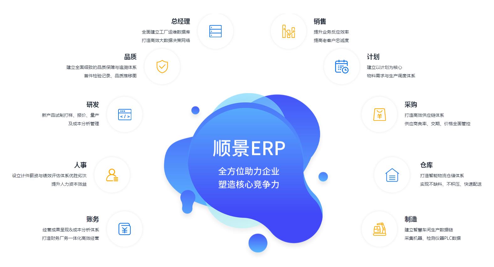 ERP星空官方网站,星空(中国)