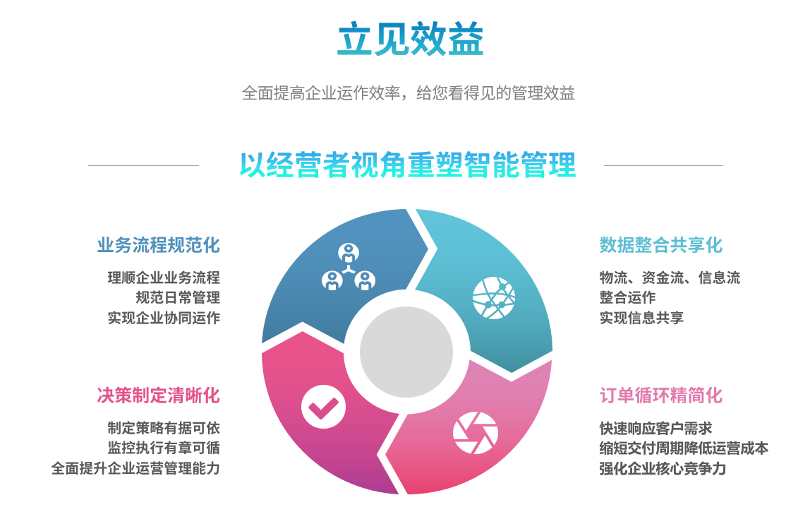 ERP星空官方网站,星空(中国)