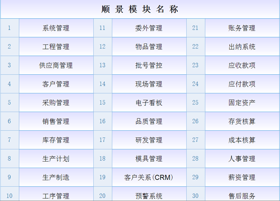 ERP星空官方网站,星空(中国)