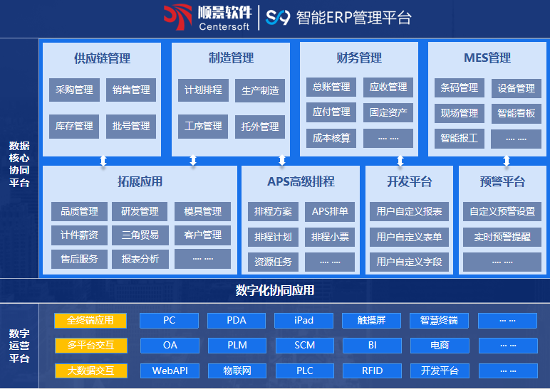 顺景S9 ERP星空官方网站,星空(中国)