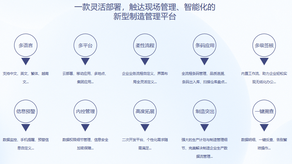 顺景S9 ERP星空官方网站,星空(中国)